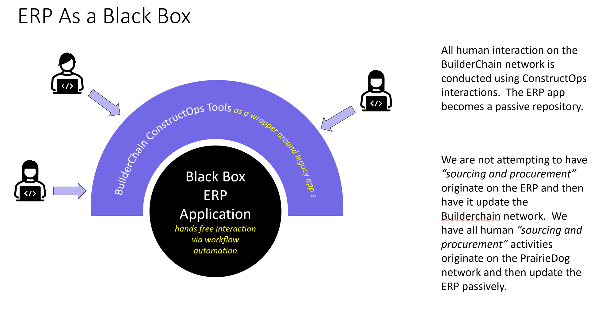 ERP as a Black Box 1