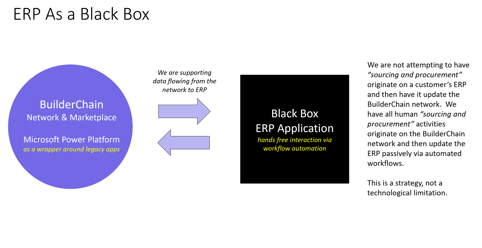 ERP as a Black Box 2