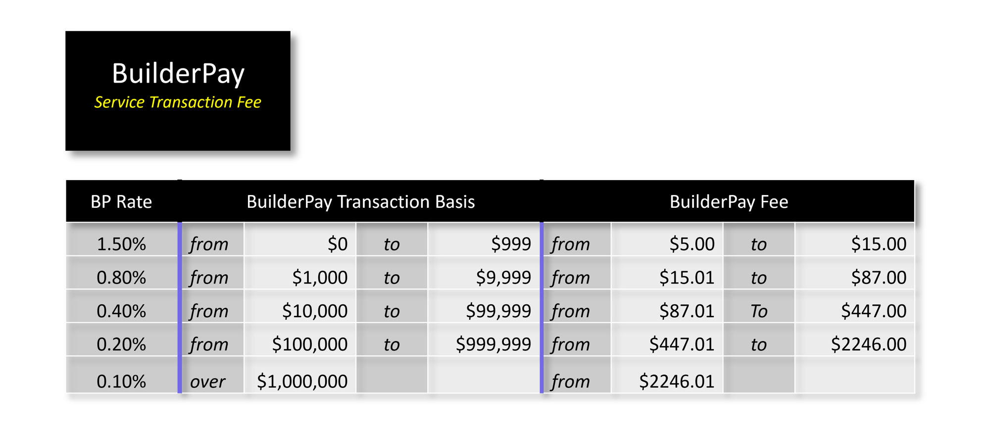Pricing BuilderPay Schedule Black